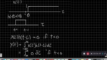Continuous-Time Convolution Example