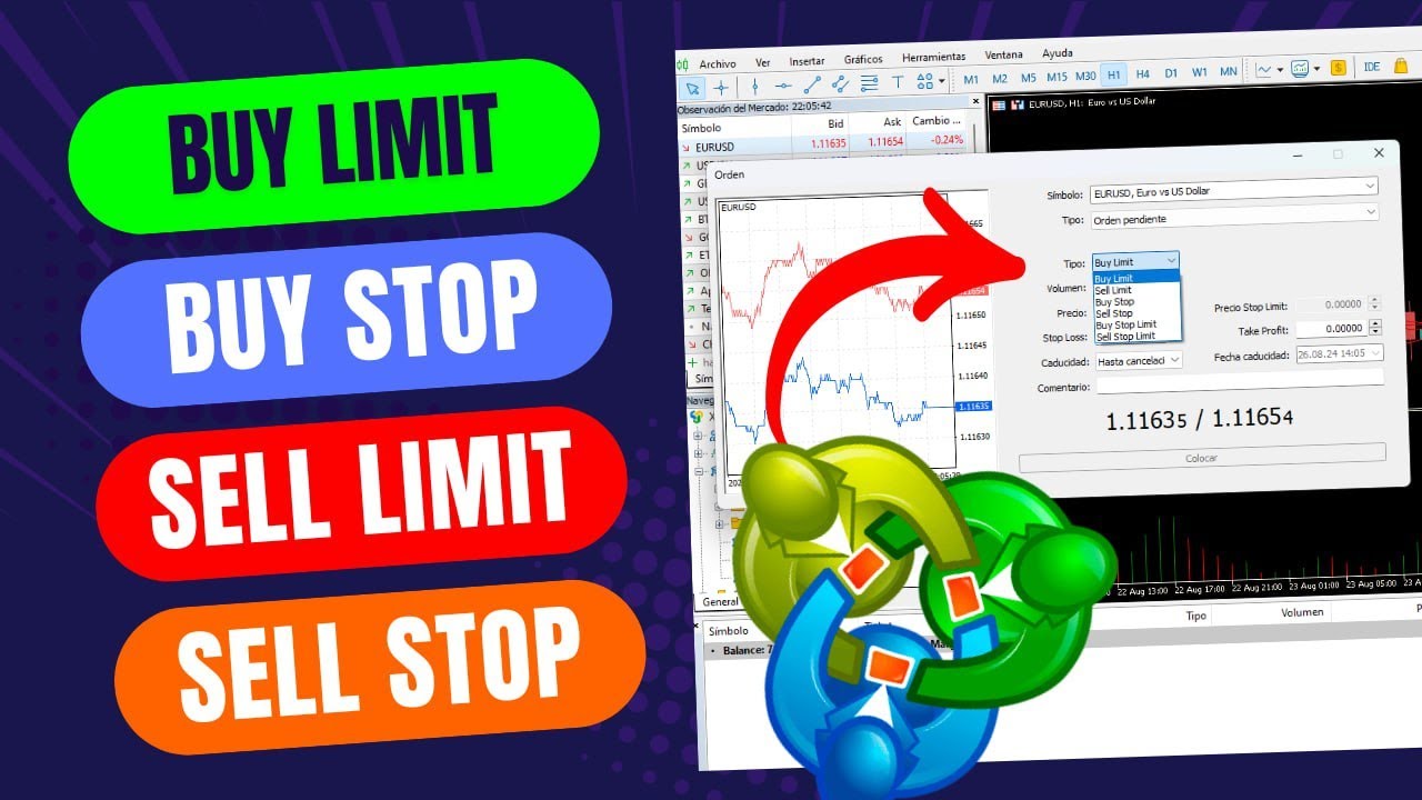 Cómo usar Buy y Stop Limit, Buy y Sell Stop en MetaTrader 5 en PC - YouTube
