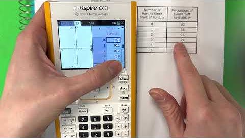 Algebra I STAAR 2022: Question 29: Which Function BEST Models the Data?