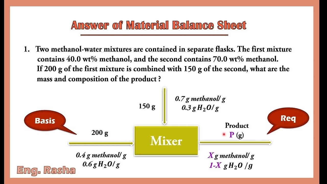 material balance exercises (sheet answer) AIU.. Eng Rasha