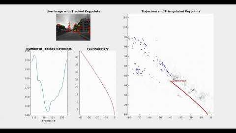 VAMR, visual odometry result on Malaga dataset