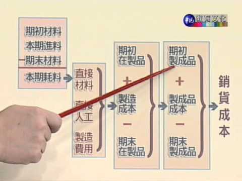 成本會計 上 第二講 Youtube