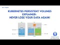 Kubernetes Persistent Volumes: Secure Your Data