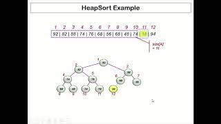 CS 311 lecture 6 by Majid Askar part 1