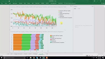 CIS 9467 Midterm World Happiness Report