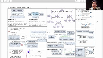 61A Fall 2019 Lecture 7 Video 1