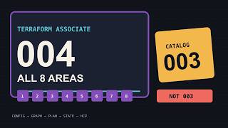 Terraform Associate 004 Exam Guide 2026: All 8 Areas and What Changed