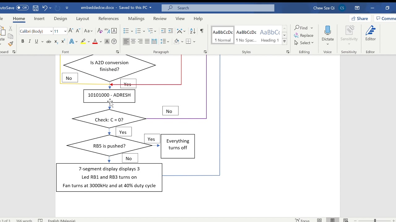 Flowchart of the program - YouTube