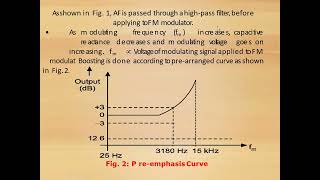 Module 7   FM & Pre Emphasis De Emphasis
