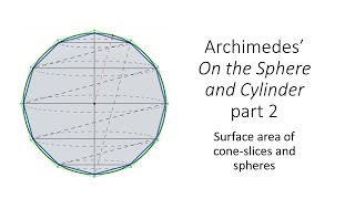 Archimedes' On the Sphere and Cylinder part 2: the surface area of a sphere