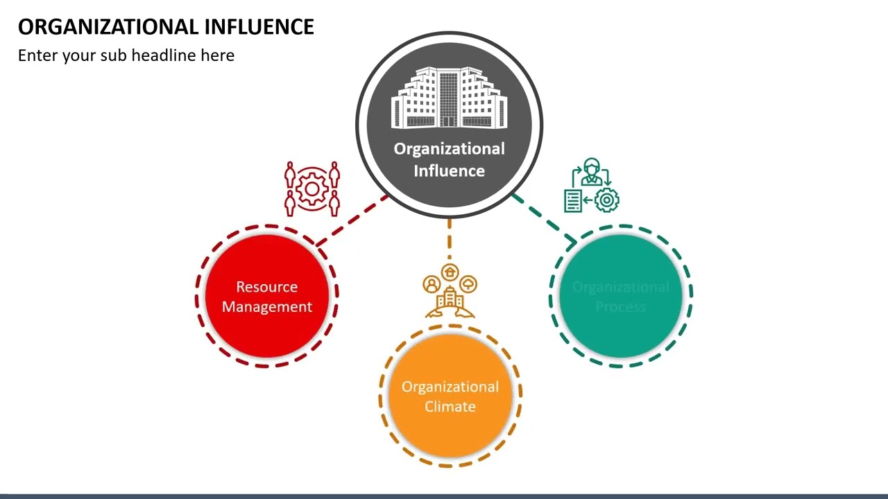 Organizational Influence Animated Presentation Slides
