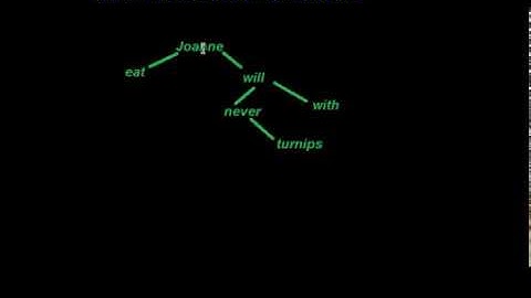 2.1 Putting words into a binary search tree