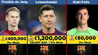 Celebrity €1,200,000 Barcelona players weekly Salary (2026 Salaries) lewandowski Net Worth