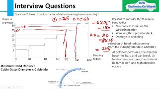 Inter.Q2:How to decide bend radius in wiring harness? Factors affecting wiring routing @WiringRescue 2 Factors Affecting Minimum Bend Radius