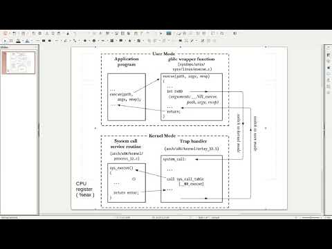 Linux system call Explanation