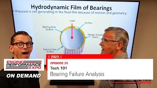 Bearing Failure Analysis (2023  Episode 25)