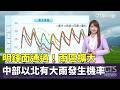 天氣與氣象變化