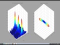 Beam Steering Phased Array Antenna 3d animation