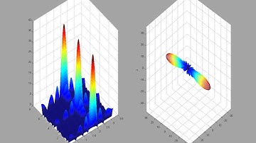 Beam Steering Phased Array Antenna 3d animation