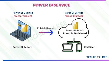 How to create Dashboard in Power BI Service?