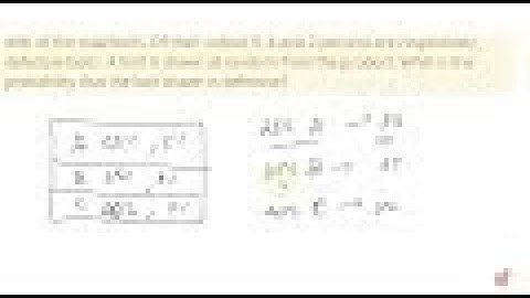 JEE MAINS 2018 In a bolt factory, machines A, B and C manufacture respectively 25%,    35% and 4...