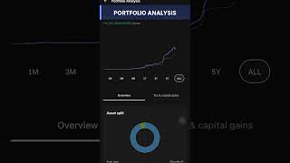 ₹5.14 Cr Mutual Fund Portfolio 😱 +28.78% Returns 05 May #mutualfunds  #stockmarketindia  #trading