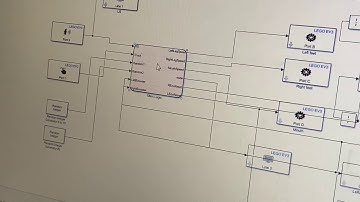 Matlab and Simulink coding for DinoR3x
