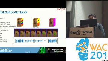 WACV18: Long-term Person Re-identification using True Motion from Videos
