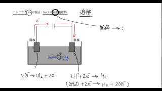 ｢無機工業化学｣講義６：高校化学解説講義