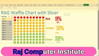 Excel me RAG Waffle Chart with Slicer | Interactive Dashboard Trick 📊#excel #dataextractor #vlookup