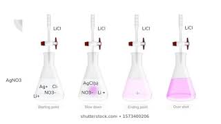 Titration Experiment Explanation | Chem101L at UNC