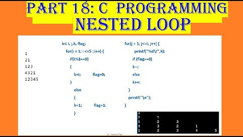 Video 18: C Programming, Nested loop, Nested for, Different patterns, build logic