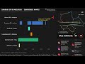 🔴 F1 LIVE - Bahrain GP Race - Live Timing & Commentary (Sepang, Malaysia 2026)