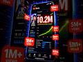 AI से पैसा कमाओ: 3 आसान तरीके 💰#shorts #reels #viral #trending #AIincome