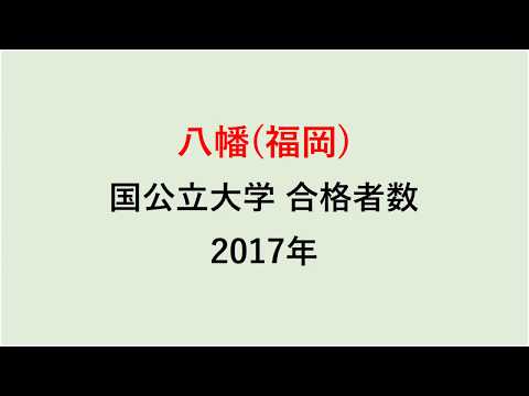八幡高校　大学合格者数　2017～2014年【グラフでわかる】