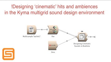 Designing Cinematic Sounds in the Kyma Sound Design Environment