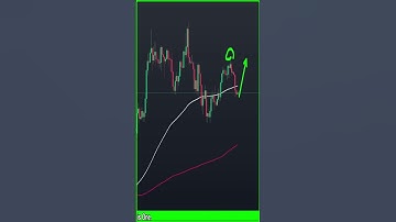 Bitcoin prijsvoorspelling vandaag #short #altcoinbitcoin #bitcoin #trading #ethereumcrash