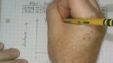 8th Grade Unit Rate as Slope 2