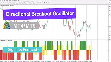 🚀Directional Breakout Oscillator MT4/5 Download – Free – [TradingFinder]