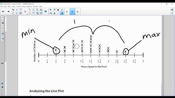 VV 4th Grade Math Unit 6 Module 3 Session 2