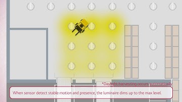 LG Electronics LED High Bay lighting with Wireless Smart Controls