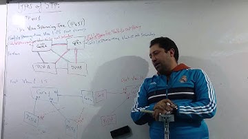 55-CCNP Switching 300-115 (Lecture 14 Part 2 ) By Eng-Ahmed Nabil - Arabic
