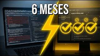 DevOps 2026: El Roadmap Completo para Conseguir Trabajo en Cloud
