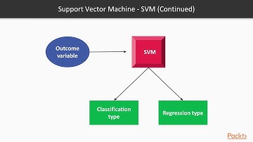 Predictive Analytics using R 3.5:Classifying Using Support Vector Machine Approach|packtpub.com
