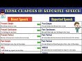 English Grammar Direct Indirect Speech (English) Part 1 ...