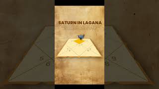What Is Affliction in Astrology &amp; Why Does It Matter? #nakshatra #astrolessons #astro #astrology