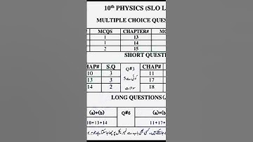 10th physics pairing scheme 2024|10th class physics new paper pattern 2024|10th physics guess paper