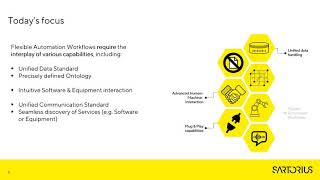 SiLA Conference #11, 2020 - Flexible automation in the lab driving efficiency by Jonas Austerjost