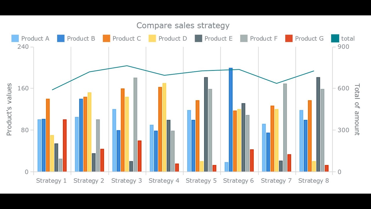 What is Multi set Bar Chart in Data Visualization - YouTube