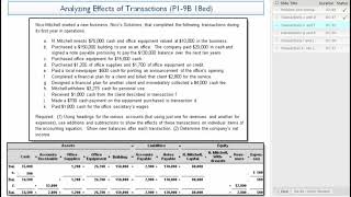 Analyzing Effects of Transactions, P1-9B 18e